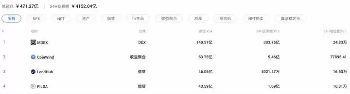 流动性挖矿币价跌了怎么办?流动性挖矿风险对冲方法