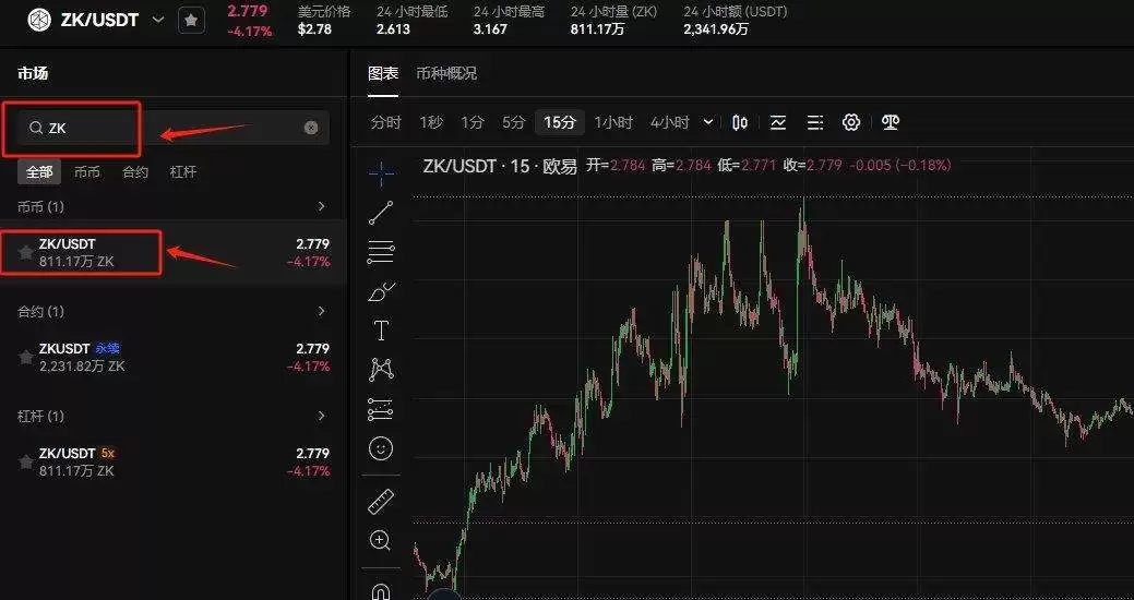 ZK币怎么样?ZK币是否有前景?