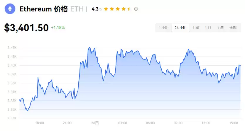 加密货币是什么？种类有哪些？交易所、风险一次看