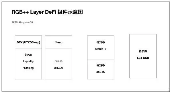 RGB++Layer是什么?一文图解RGB++Layer小白也能看懂的财富机会