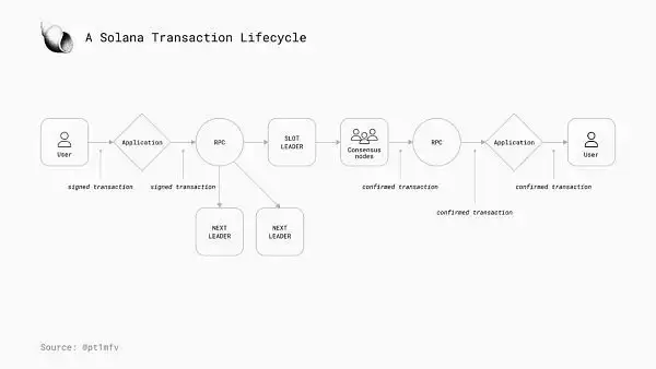 区块链并行执行是什么?为什么下一代区块链并行执行很重要