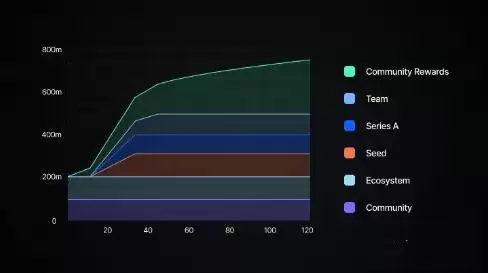 io.net(IO)币是什么？IO代币经济学以及未来潜力分析