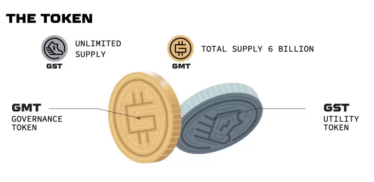 GST币是什么？GST币值得投资吗？