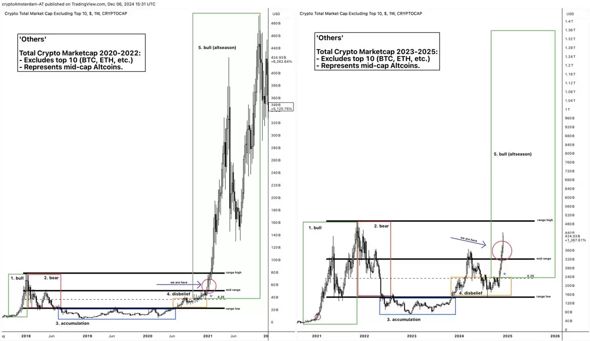 山寨季操作指南:6 大建仓策略,助你把握全面上涨行情