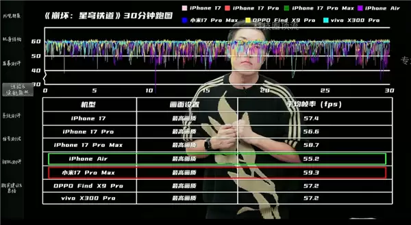 王自如回归手机评测:小米17 Pro Max游戏全场最佳 领先苹果和安卓友商