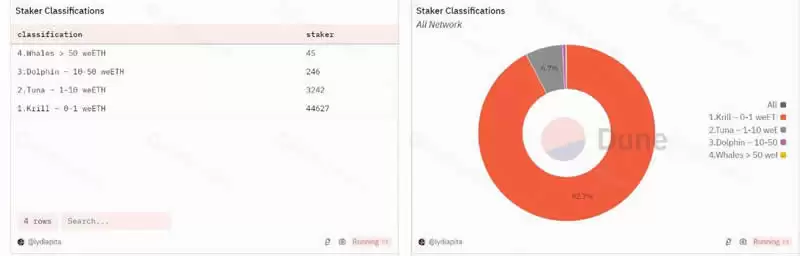 8个具有潜力的DeFi协议(空投、收益、奖励计划)