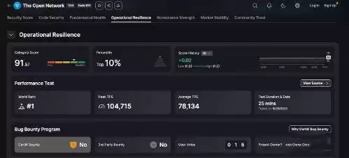 TON链目前还有哪些参与机会?TON生态小游戏教学