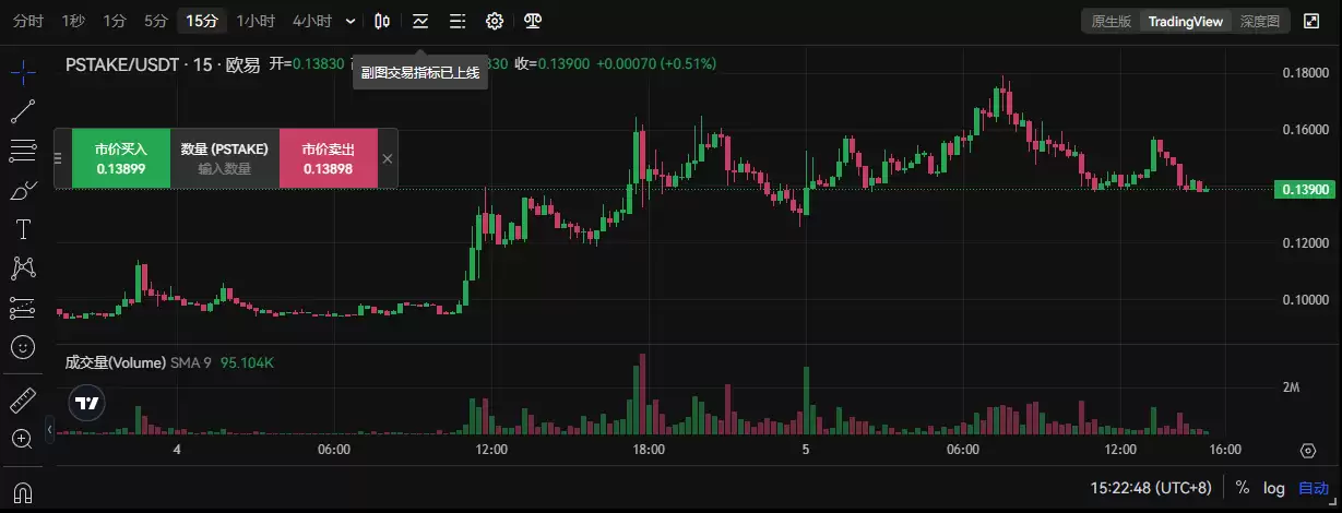 pSTAKE低市值高流通,与Babylon合作新增BTC质押叙事