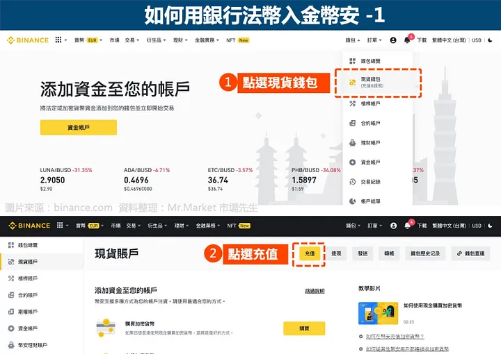 币安充值手续费及方法2025年解析:5种途径完整指南