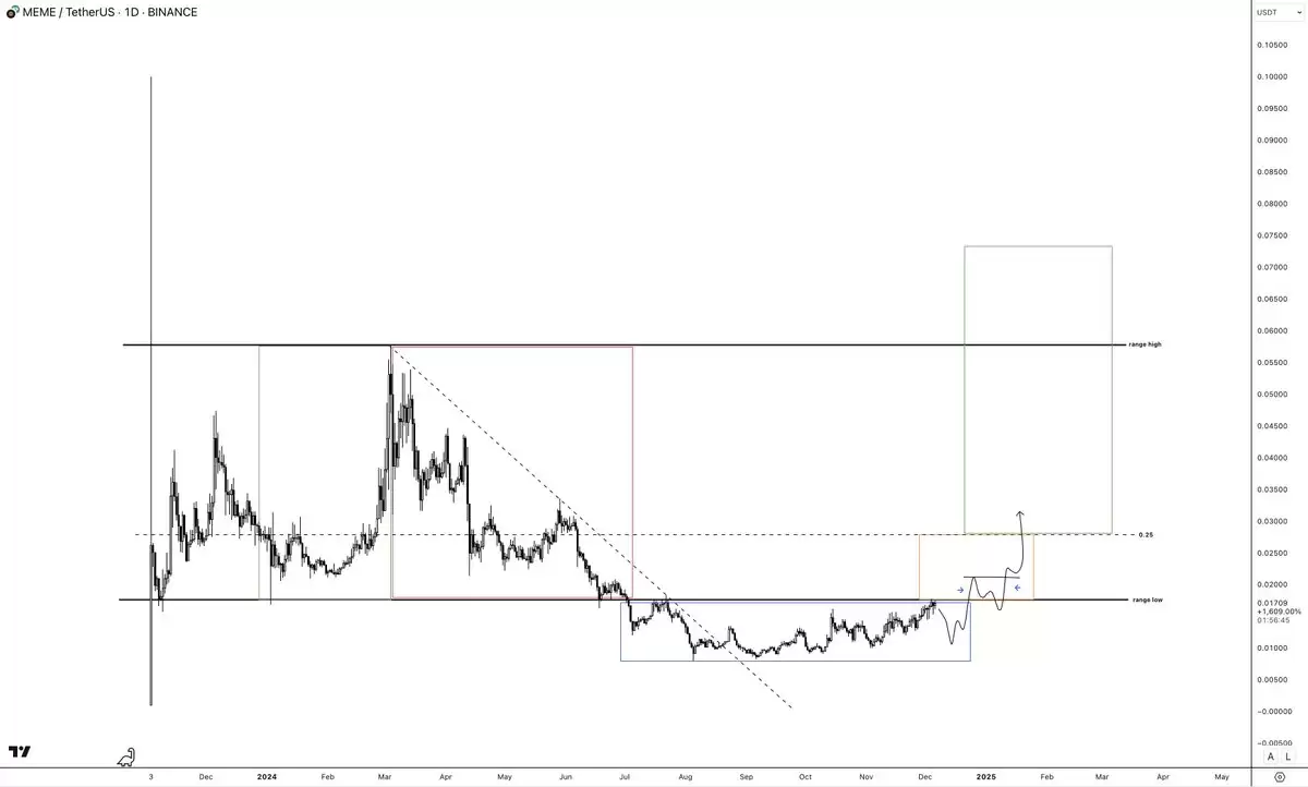山寨季操作指南:6 大建仓策略,助你把握全面上涨行情