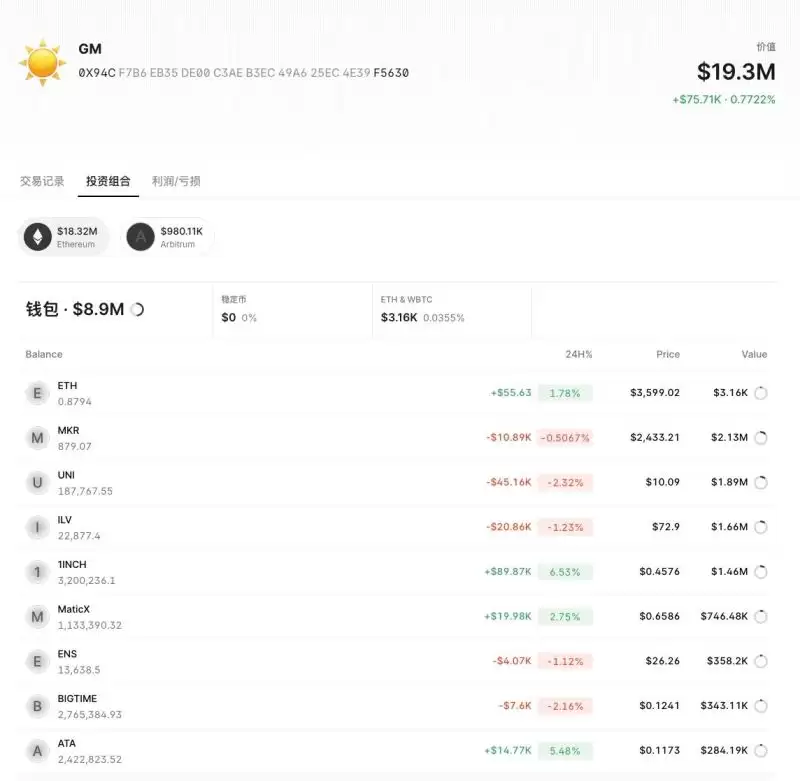 加密货币聪明钱追踪:10大价值币建仓高手地址合集