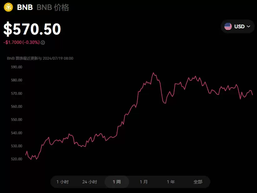 2025最有潜力、最值得关注的虚拟货币有哪些？如何投资？