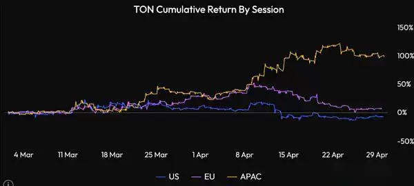 TON币能投资吗?为何说TON是下一个增长最大的公链