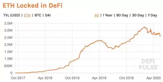 以太坊质押是什么意思?以太坊质押全面介绍