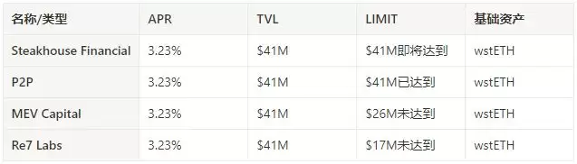 Mellow是什么?Mellow玩法全攻略