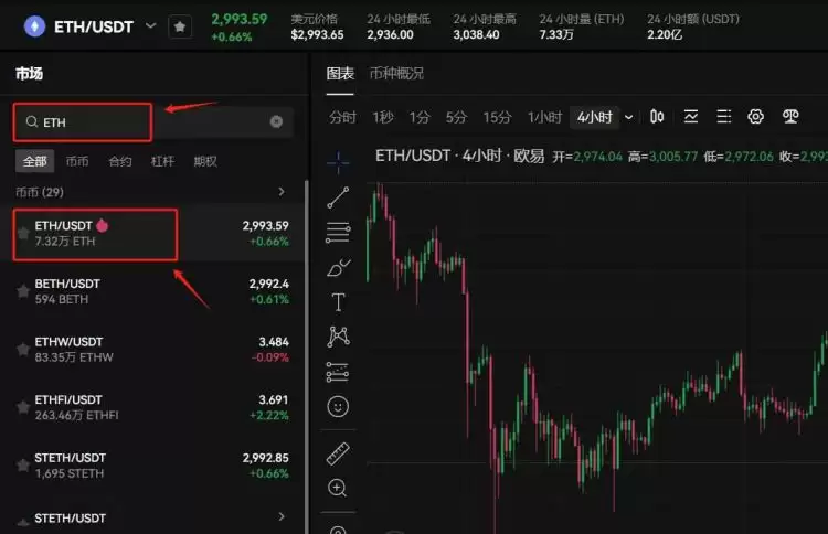 现货交易开户流程是怎样的?现货交易开户新手教程