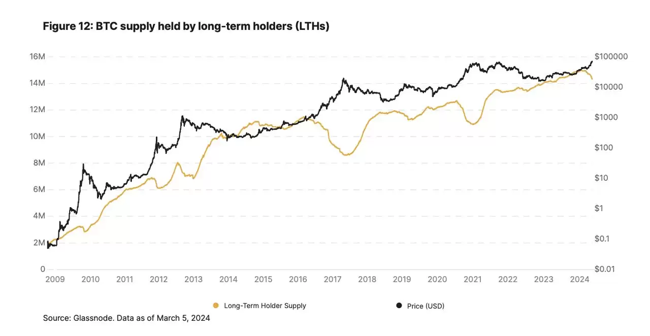 21Shares报告：比特币减半第四次有何不同？