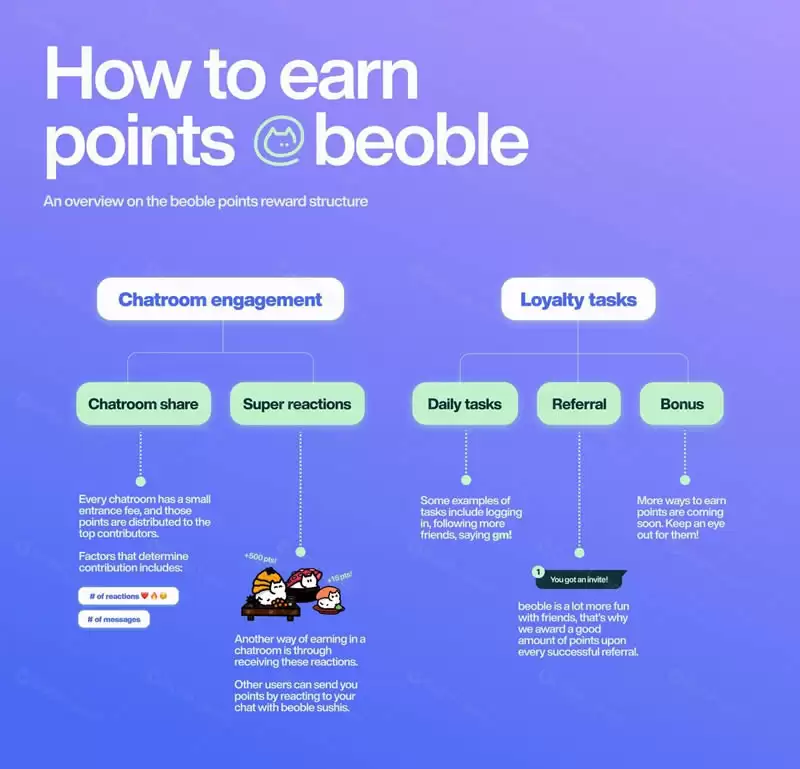 beoble (BBL) 币是什么？BBL币价格走势分析及未来预测
