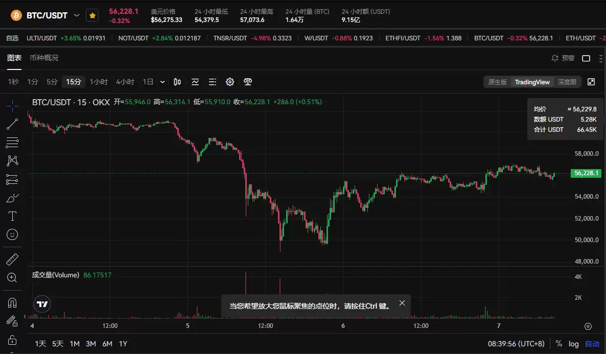 8.5黑色星期一暴跌后 我的虚拟币交易策略是什么?