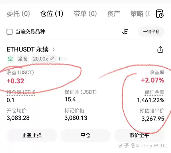 比特币杠杆交易是什么？开杠杆什么意思？加密货币杠杆投资教学