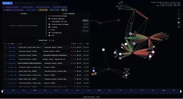 什么是Arkham?Arkham和ARKM代币未来行情解读