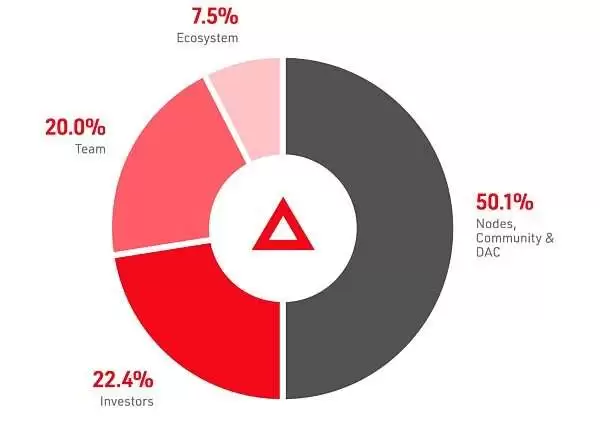Xai (XAI)币是什么？XAI币价格走势、空投及未来前景分析