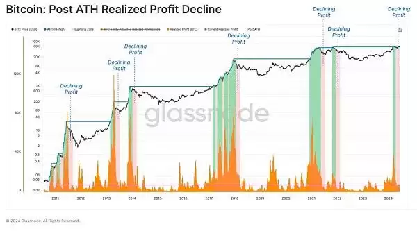 虚拟币投资者活跃度下降是好是坏?当前市场结构对谁有利？