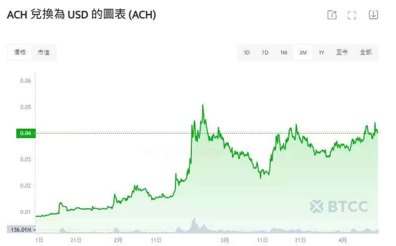 Alchemy Pay(ACH)币是什么?值得投资吗?2025年ACH币价格预测