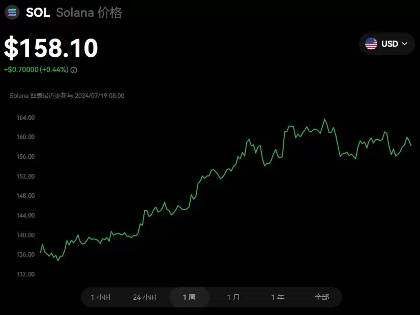 2025最有潜力、最值得关注的虚拟货币有哪些？如何投资？