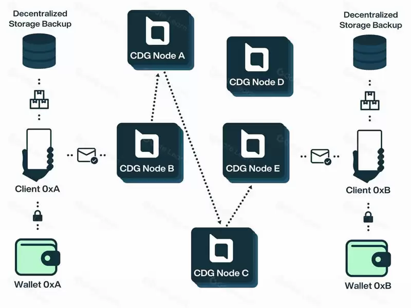 beoble (BBL) 币是什么？BBL币价格走势分析及未来预测