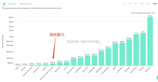ENS域名/ENS币是什么？ENS币价格预测、ENS币值得投资吗？