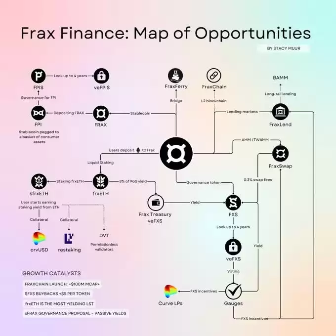 Frax Share有没有投资价值?一文了解FXS币未来前景