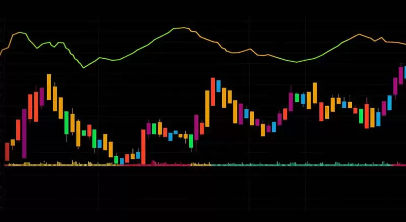 加密货币交易者应该掌握的五大K线图表形态