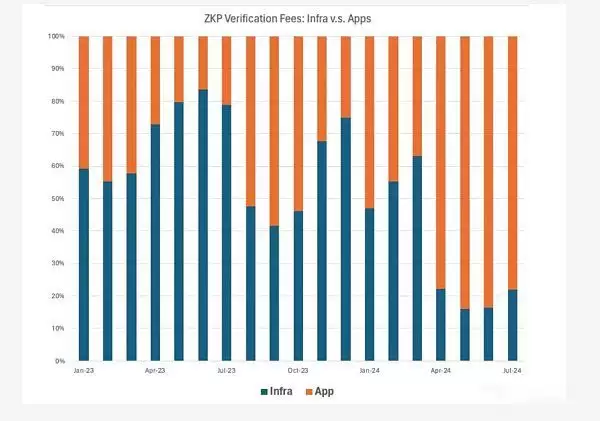 为什么ZKApps(ZKP)是下一个趋势?ZKApps概况与展望