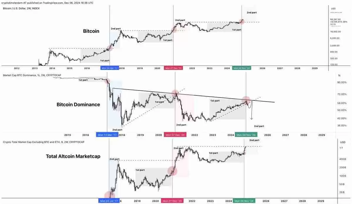 山寨季操作指南:6 大建仓策略,助你把握全面上涨行情