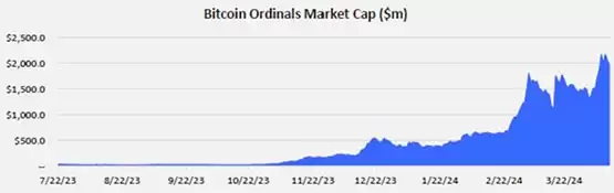 富兰克林Runes报告:符文发行将成比特币生态同质化代币标准