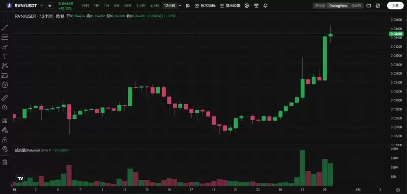 RVN币为什么都不涨?RVN币未来价格预测