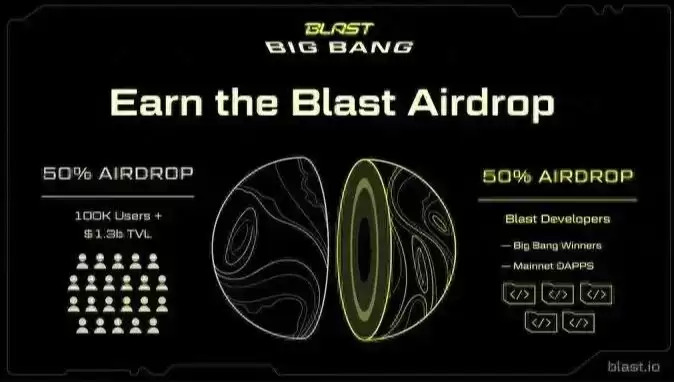 Bankless预测16个热门代币未来三月走势,是涨是跌？