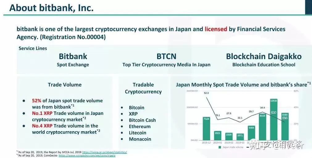 日本加密货币交易平台bitbank交易所介绍