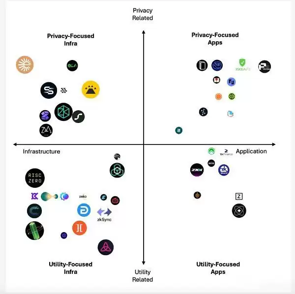 为什么ZKApps(ZKP)是下一个趋势?ZKApps概况与展望