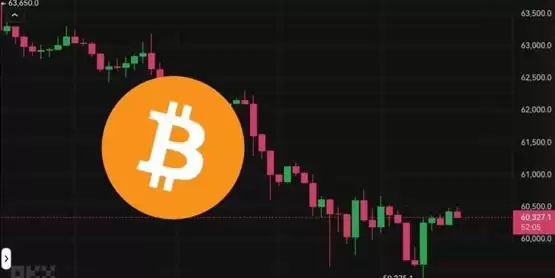 比特币跌穿6万美元原因?分析师:交易所Mt. Gox启动还款引引爆卖压