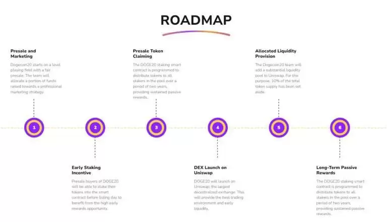 Dogecoin20(DOGE20)币是什么?DOGE20币未来前景如何?