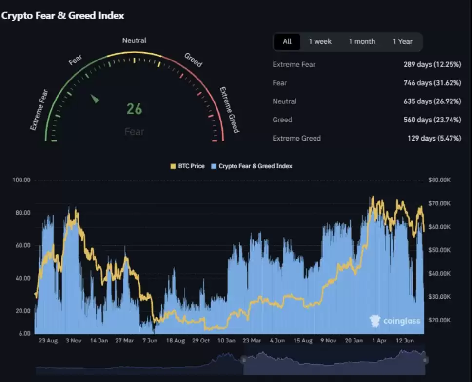 可以抄底比特币了吗?现在是抄底比特币的最佳时机吗