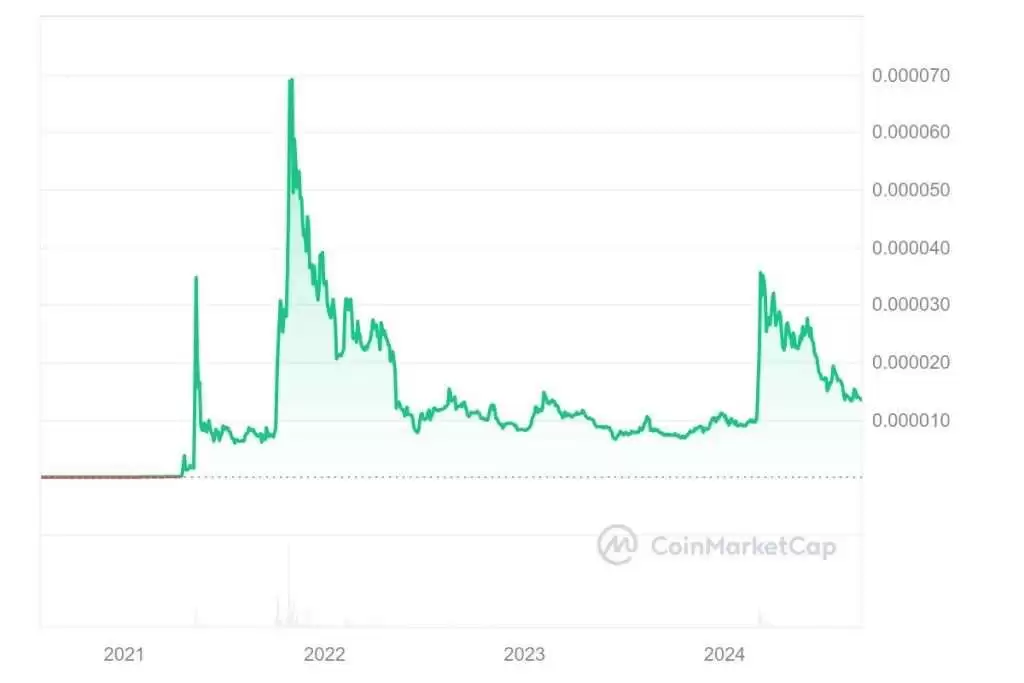 2025柴犬币价格预测:未来SHIB能达到1美分1美元吗？