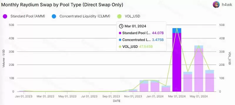 山寨币跌跌不休,是时候重新关注Defi了