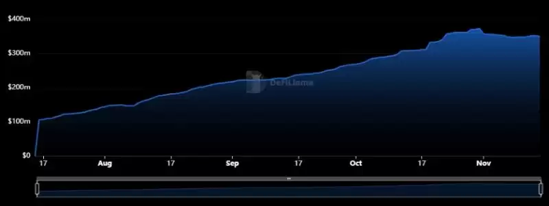 Usual是什么?如何获取USD0代币?Usual币全面解读