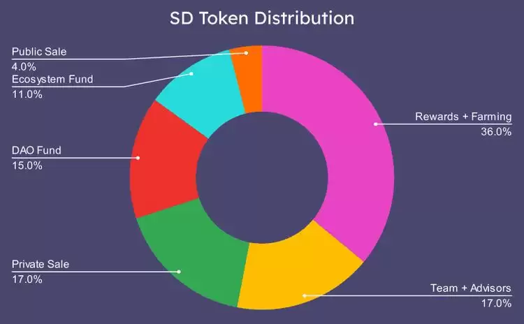 Stader(SD)币是什么?值得投资吗?SD币价格预测