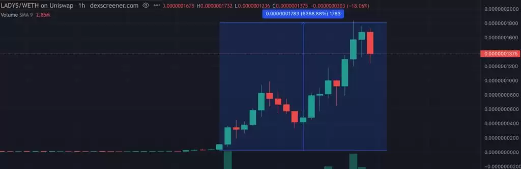 迷因币LADYS币是什么?怎么买?未来如何?