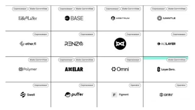 Lagrange未来如何?一文解读Lagrange