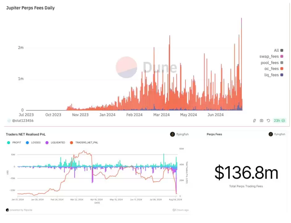 JLP是什么币？币圈最佳定投标的JLP为什么这么抗跌？